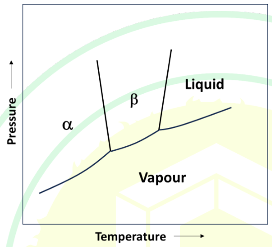Diagram for GATE 2025 MT question 37