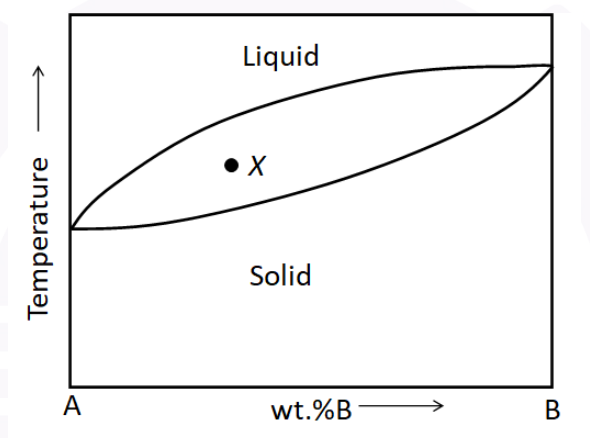 Diagram for GATE 2026 MT question 34