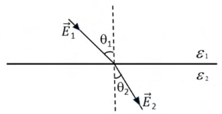 Diagram for GATE 2020 PH question 23