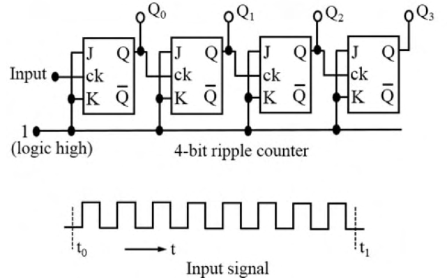 Diagram for GATE 2020 PH question 40