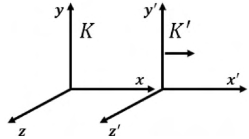 Diagram for GATE 2020 PH question 43