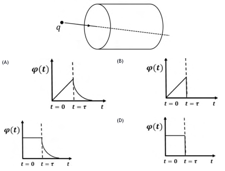 Diagram for GATE 2020 PH question 44