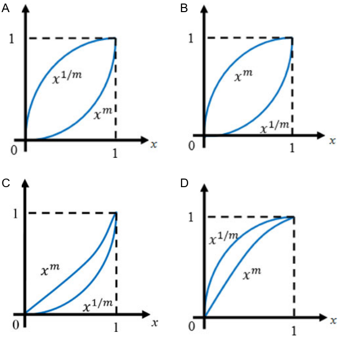 Diagram for GATE 2020 PH question 9