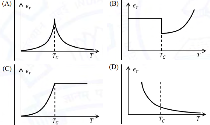 Diagram for GATE 2021 PH question 11
