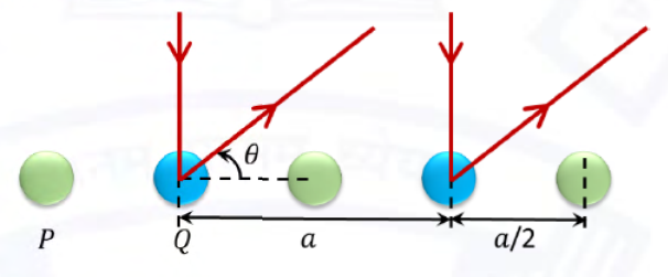 Diagram for GATE 2021 PH question 13