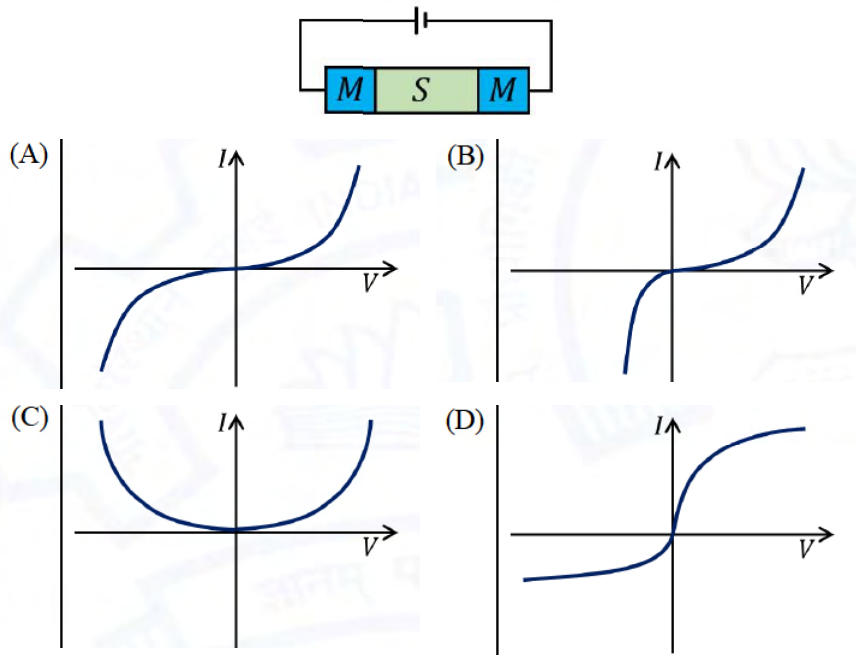 Diagram for GATE 2021 PH question 14