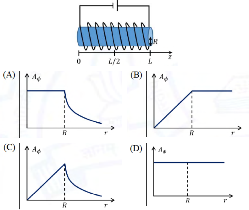 Diagram for GATE 2021 PH question 16