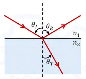 Diagram for GATE 2021 PH question 21