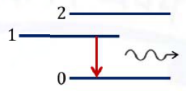 Diagram for GATE 2021 PH question 25