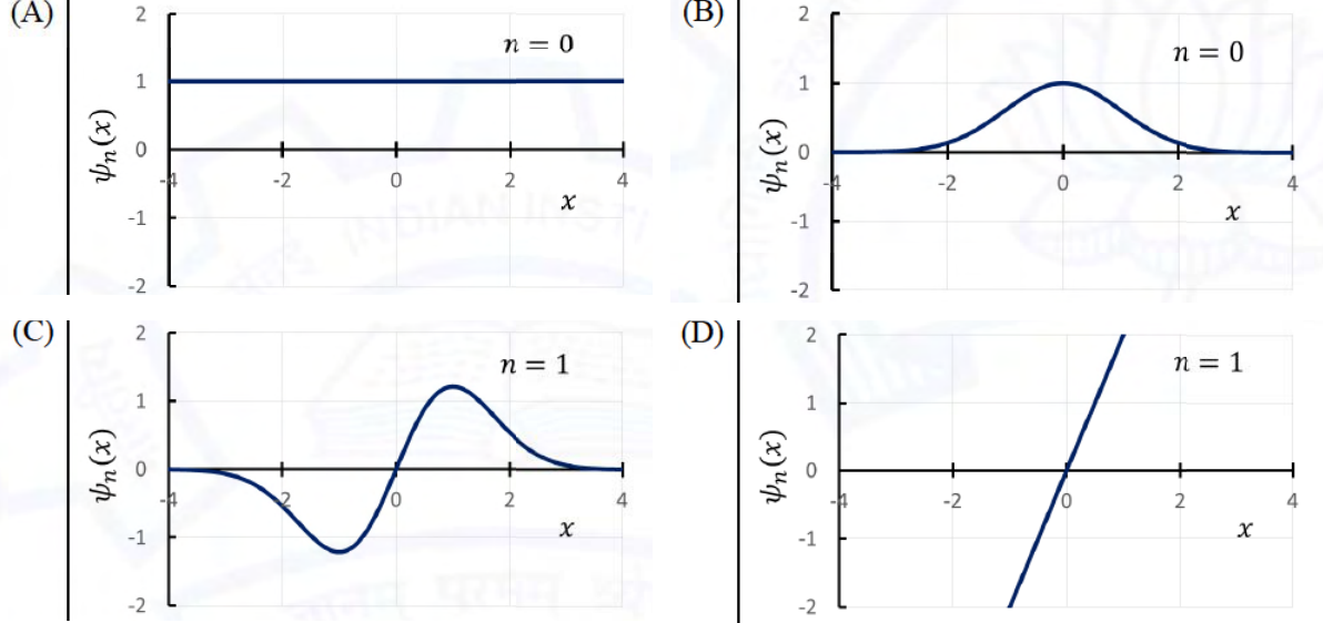 Diagram for GATE 2021 PH question 26
