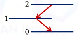 Diagram for GATE 2021 PH question 34