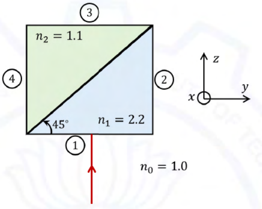 Diagram for GATE 2021 PH question 39