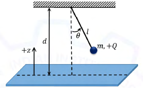 Diagram for GATE 2021 PH question 40