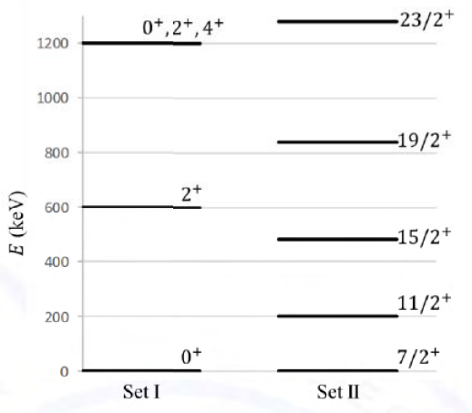 Diagram for GATE 2021 PH question 42