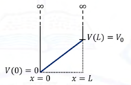 Diagram for GATE 2021 PH question 44