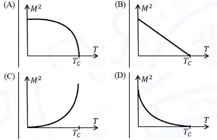 Diagram for GATE 2021 PH question 48