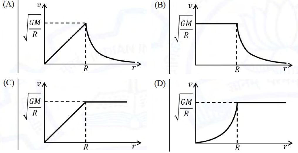 Diagram for GATE 2021 PH question 49