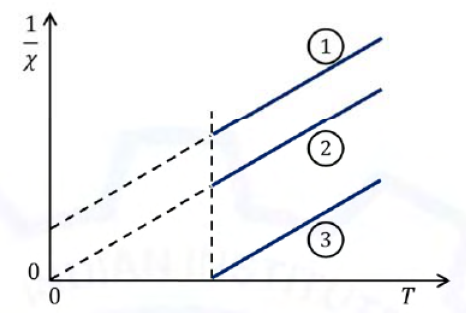 Diagram for GATE 2021 PH question 51