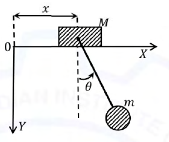 Diagram for GATE 2021 PH question 54