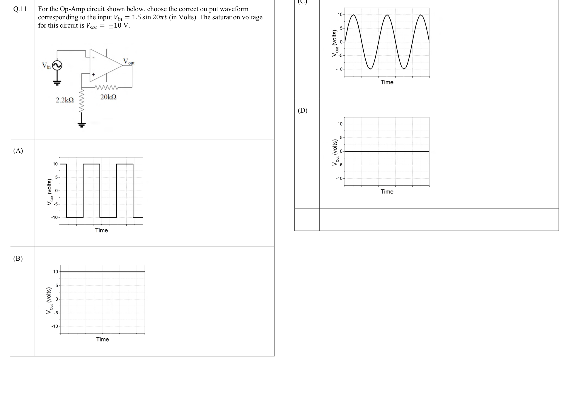 Positive-feedback op-amp and four candidate output waveforms, continued on the next page.