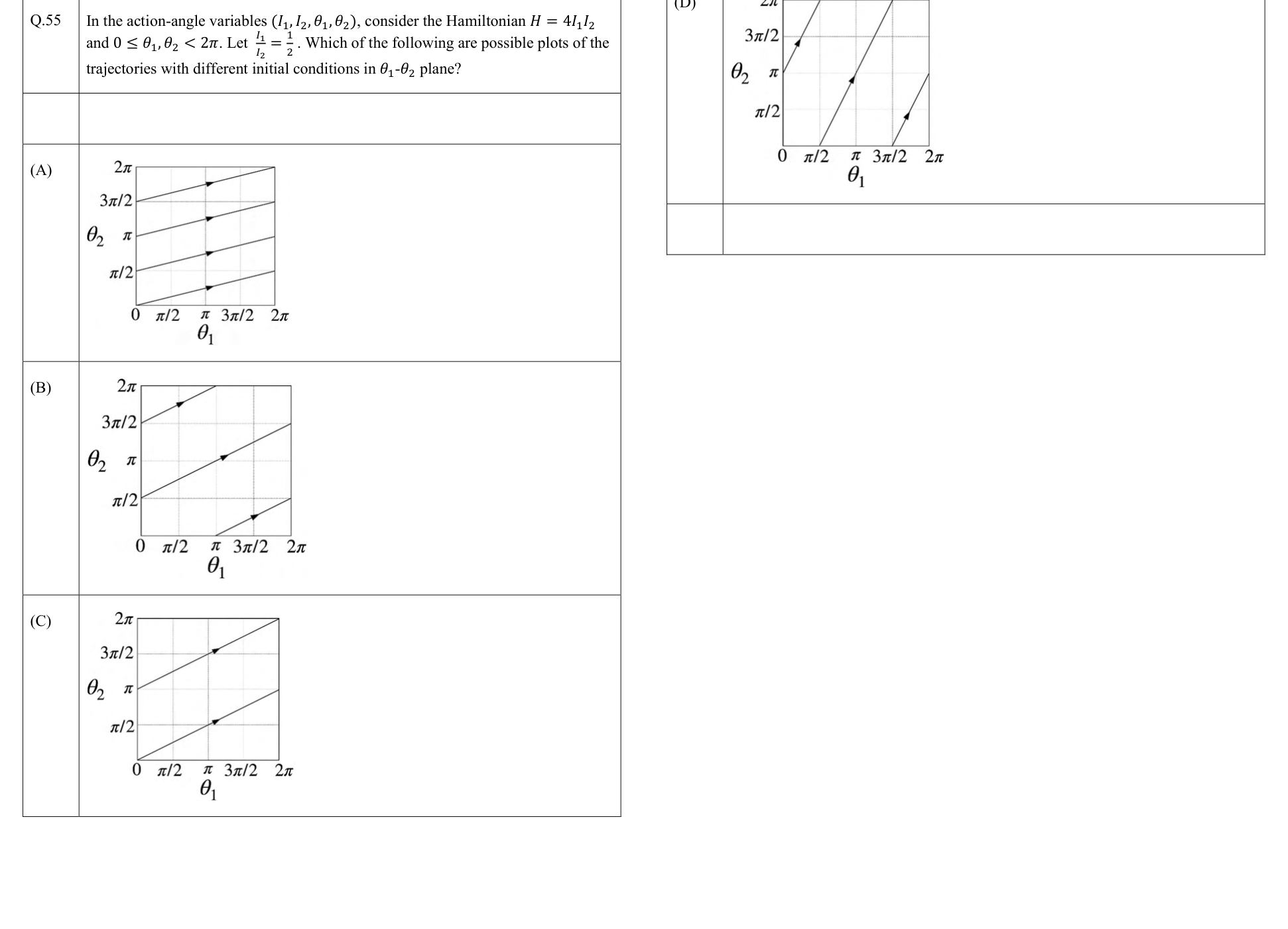 Action-angle trajectories, including the continued option D.