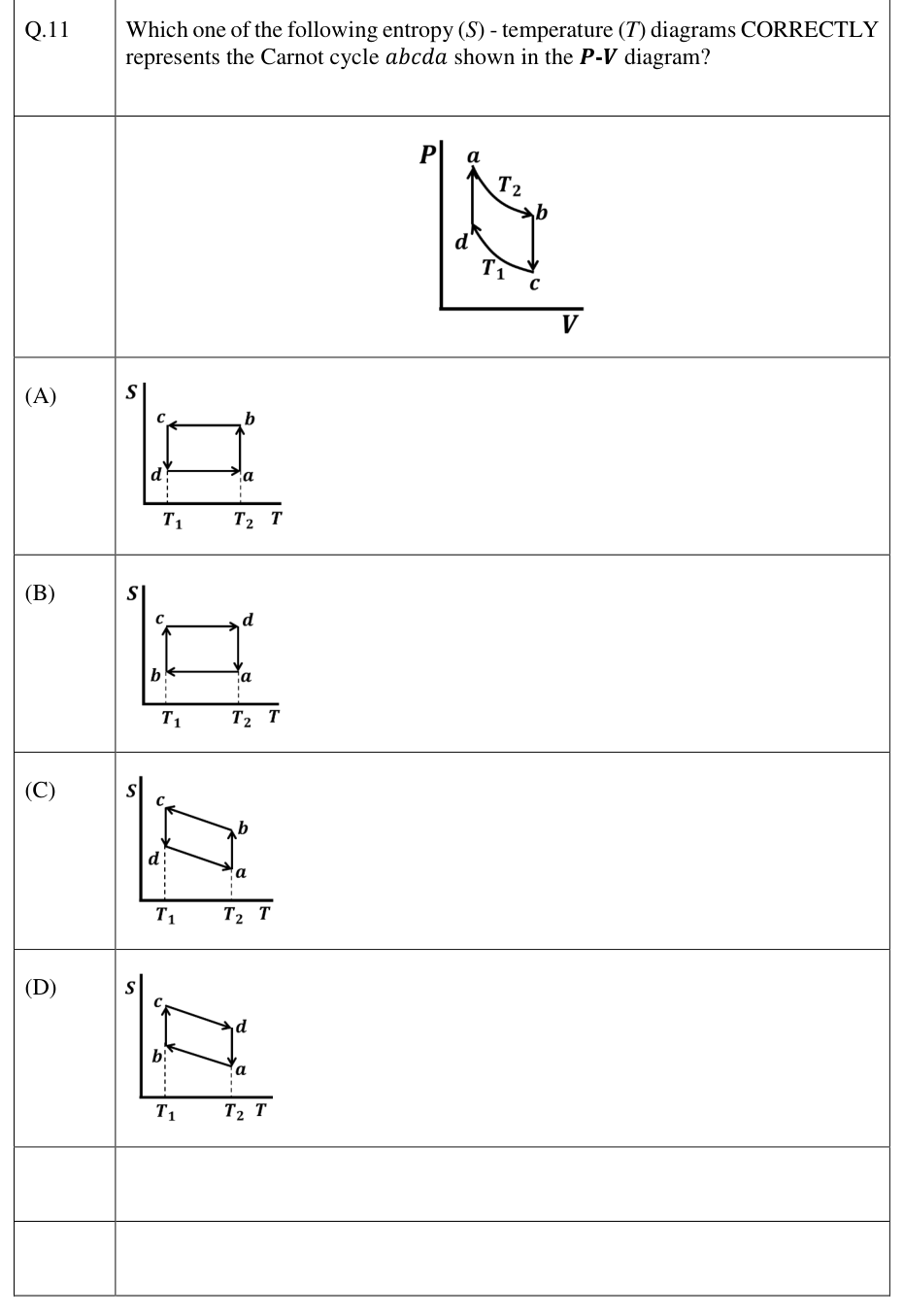 Carnot P-V cycle and candidate S-T cycles.