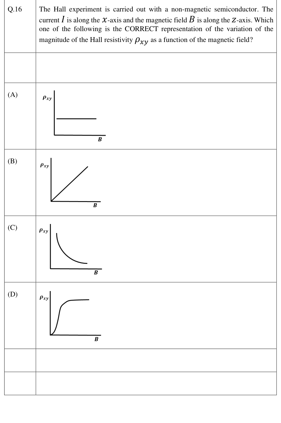 Candidate Hall-resistivity versus magnetic-field graphs.