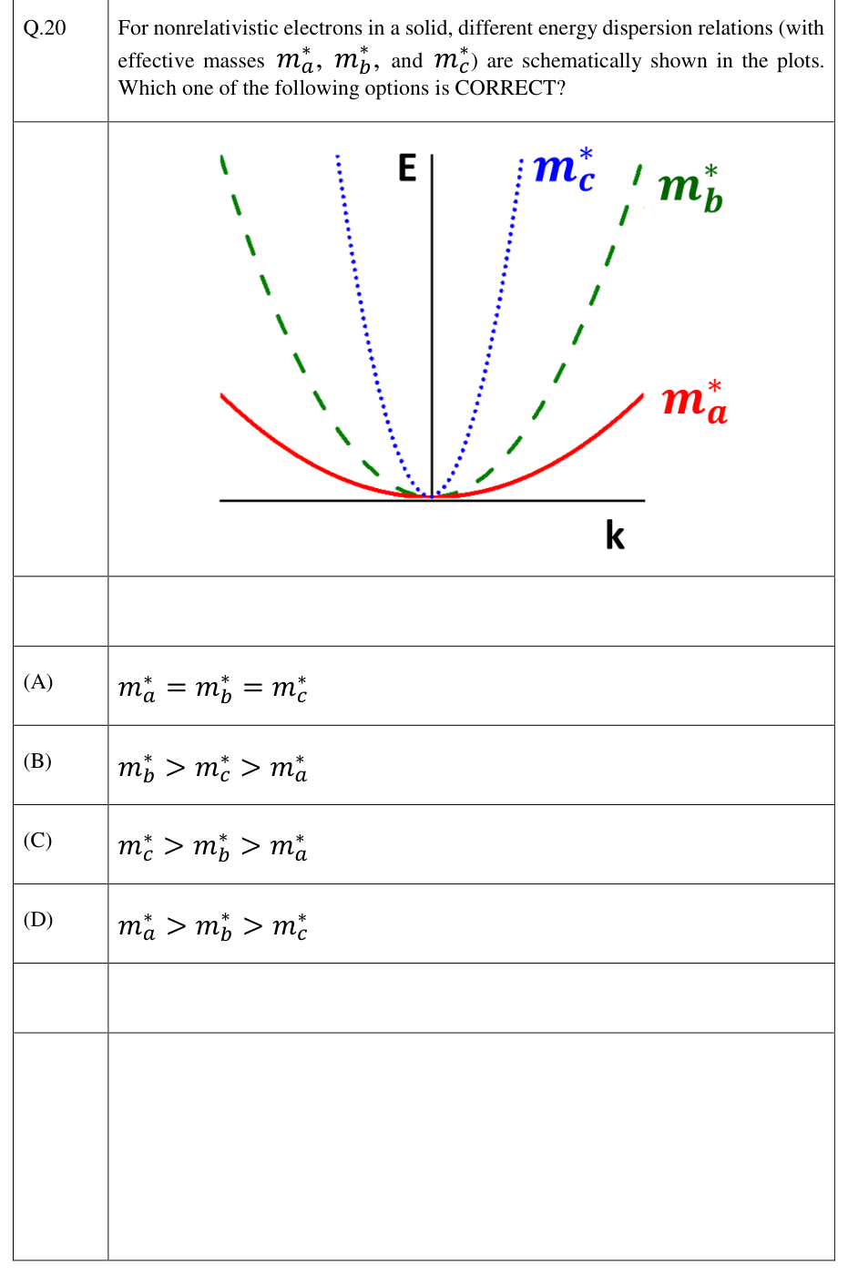 Three electronic energy dispersions.