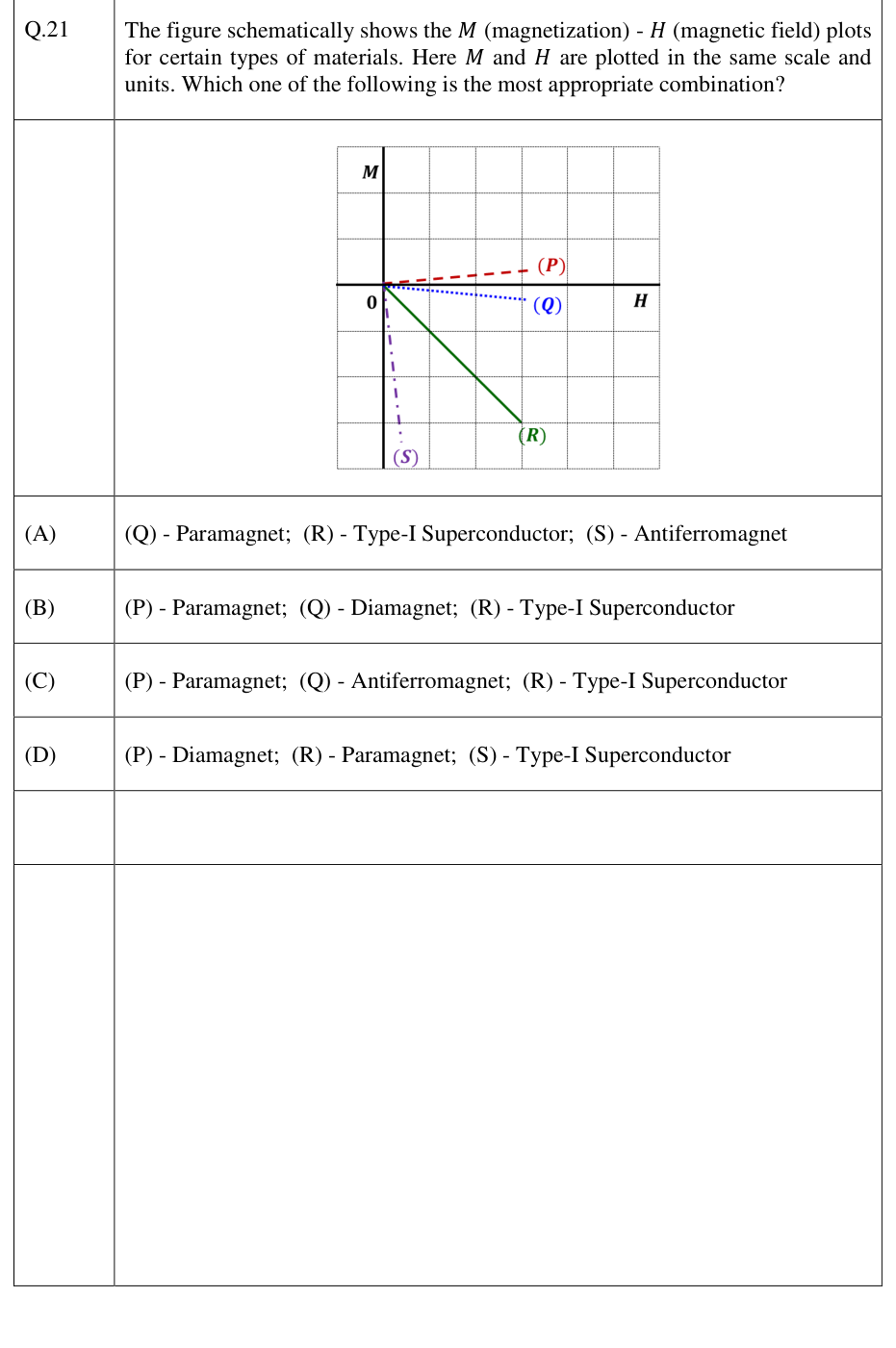 Magnetization versus applied field.
