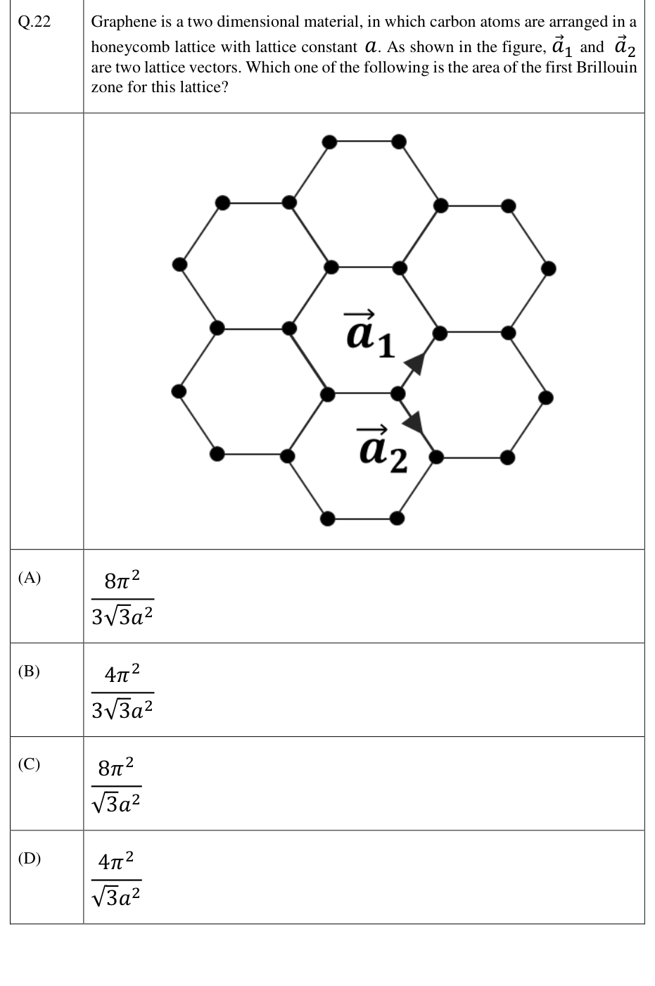 Honeycomb lattice and primitive translation vectors.