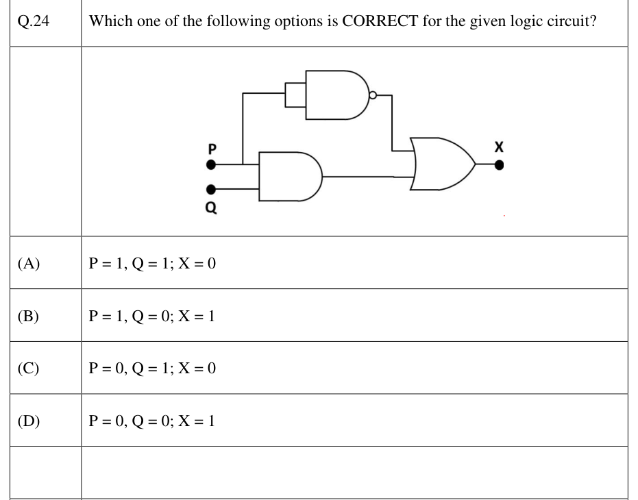 AND, NAND and OR logic circuit.