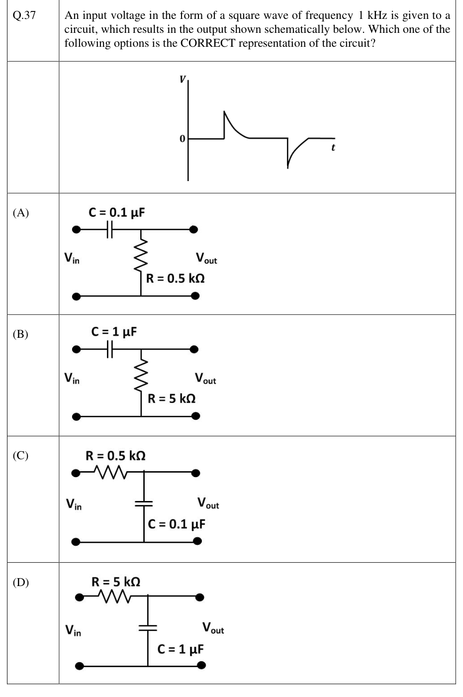 Square-wave response and candidate RC circuits.