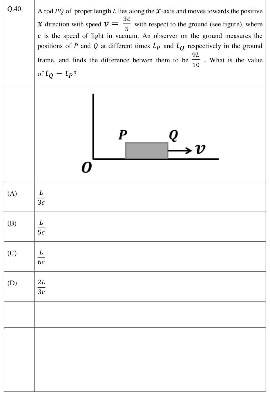 Moving rod with endpoints P and Q.