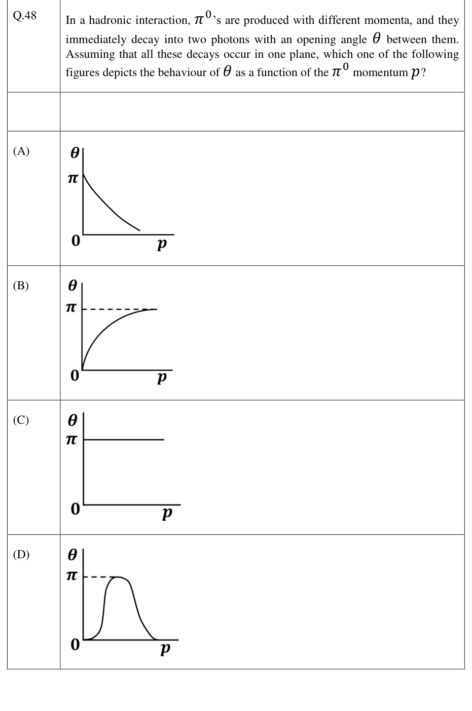 Candidate opening-angle versus pion-momentum graphs.