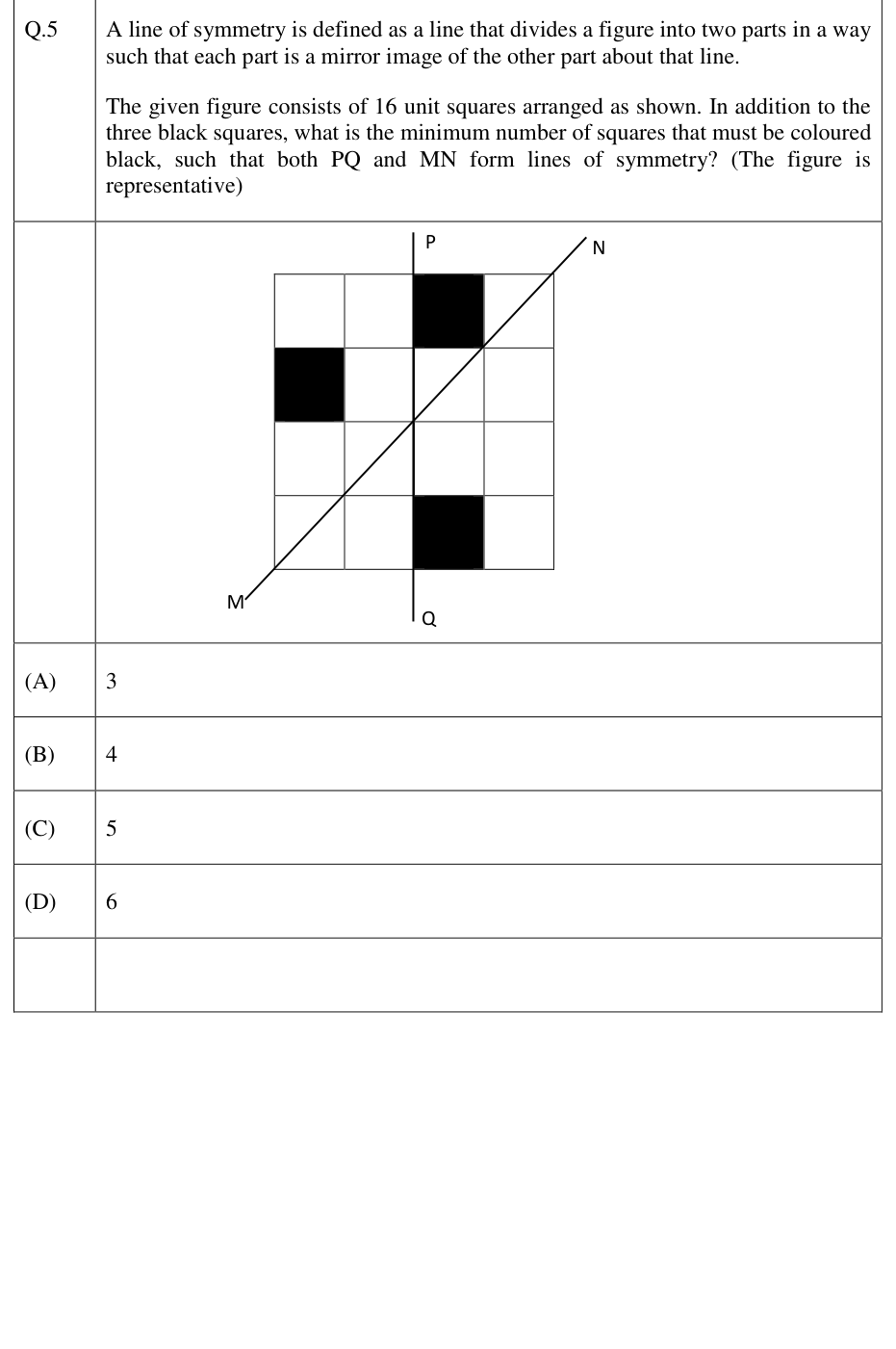 Sixteen squares and two proposed reflection axes.