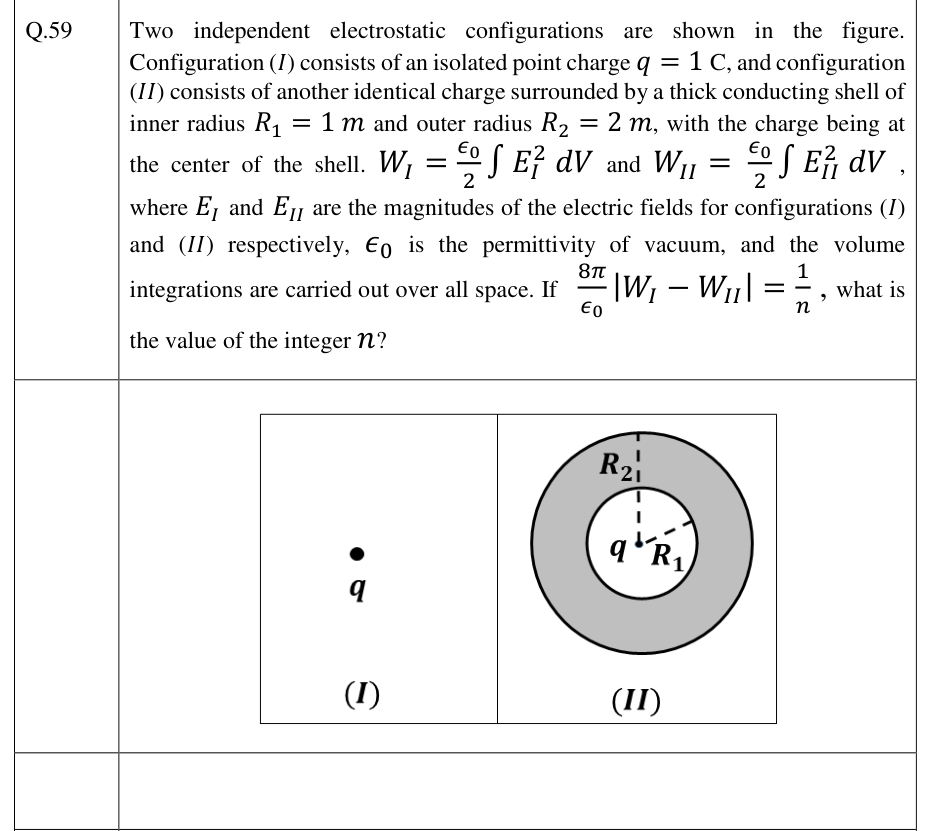 Isolated charge and identical charge inside a conducting shell.
