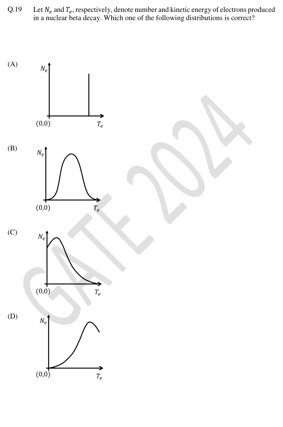 Four candidate beta-electron energy distributions.