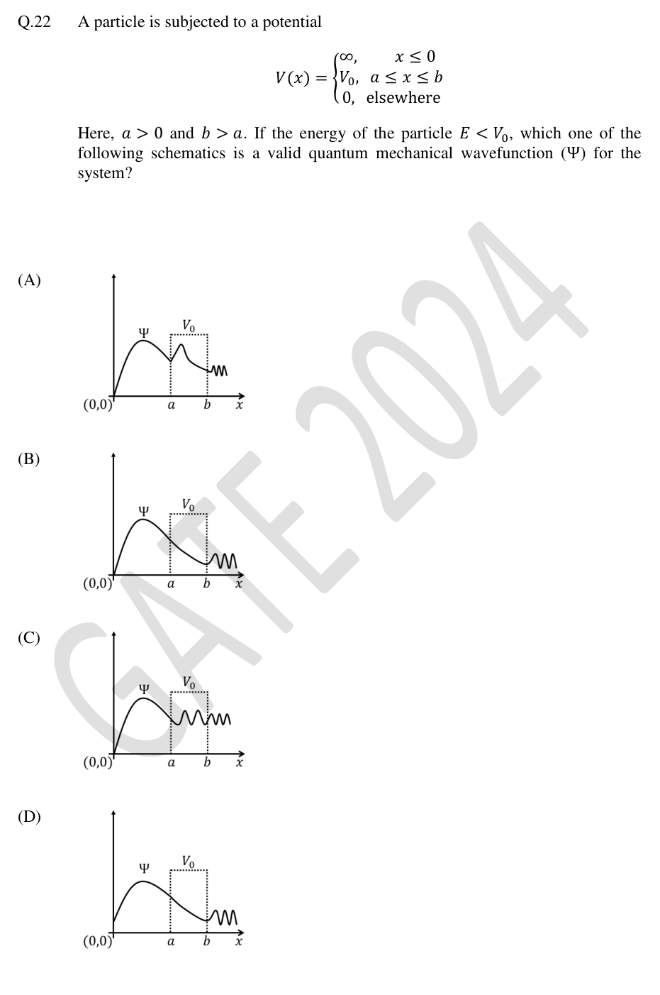 Finite barrier after a hard wall and four candidate wavefunctions.