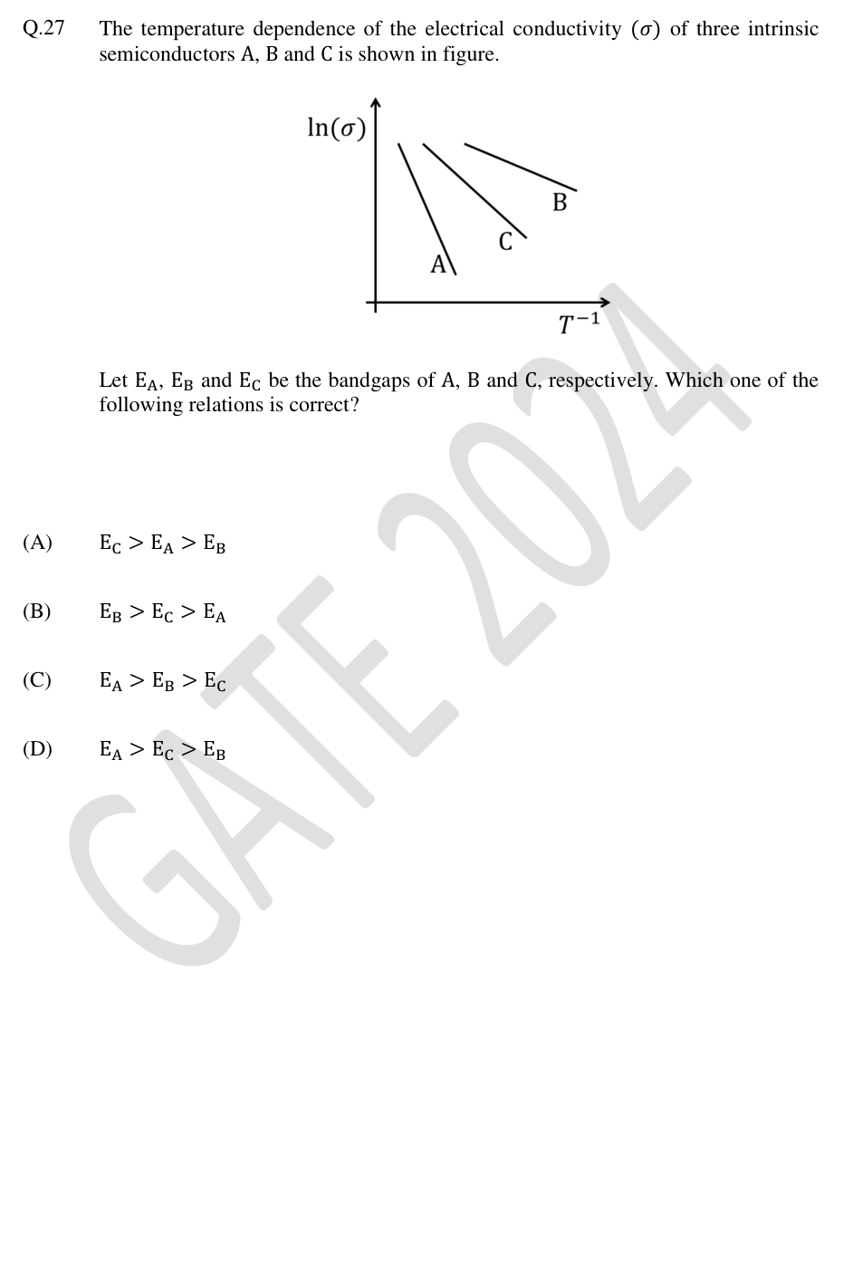 Log conductivity versus inverse temperature for semiconductors A, B, C.
