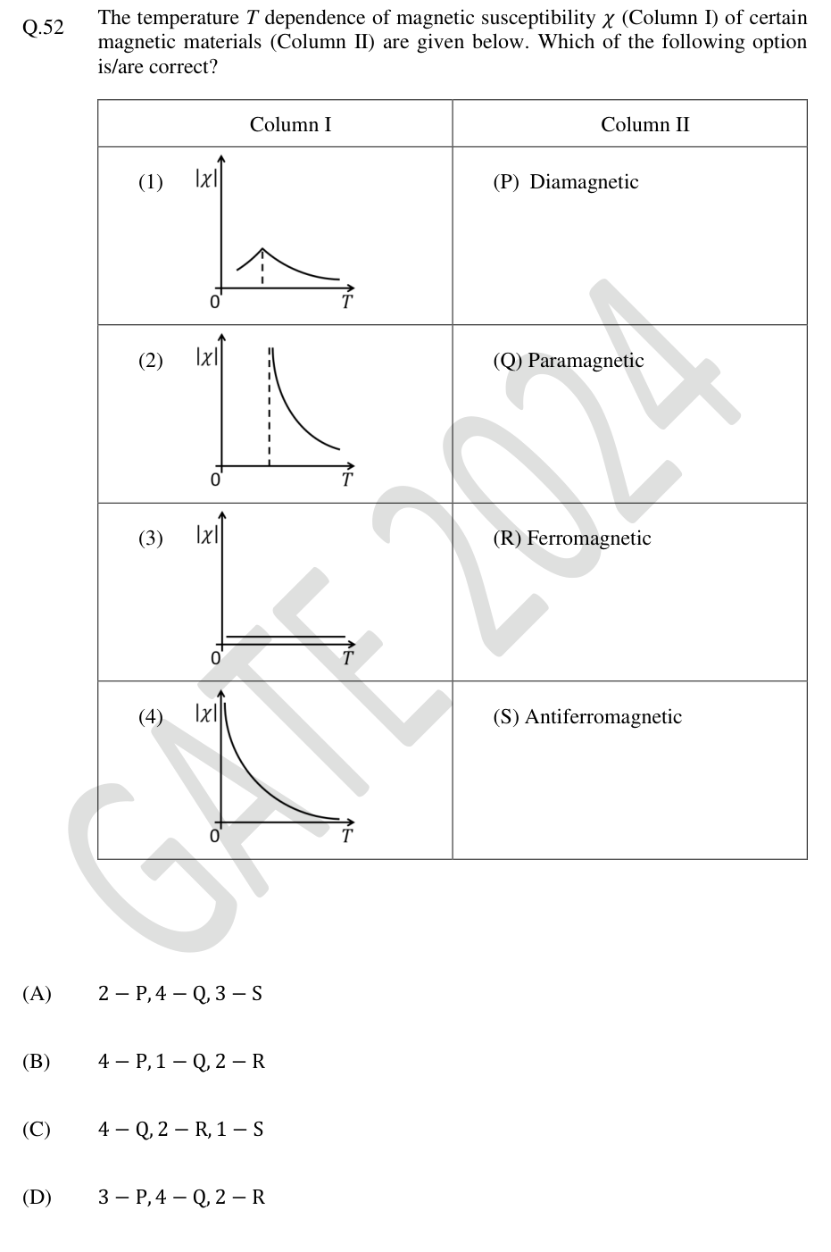 Four susceptibility curves and four magnetic-material names.