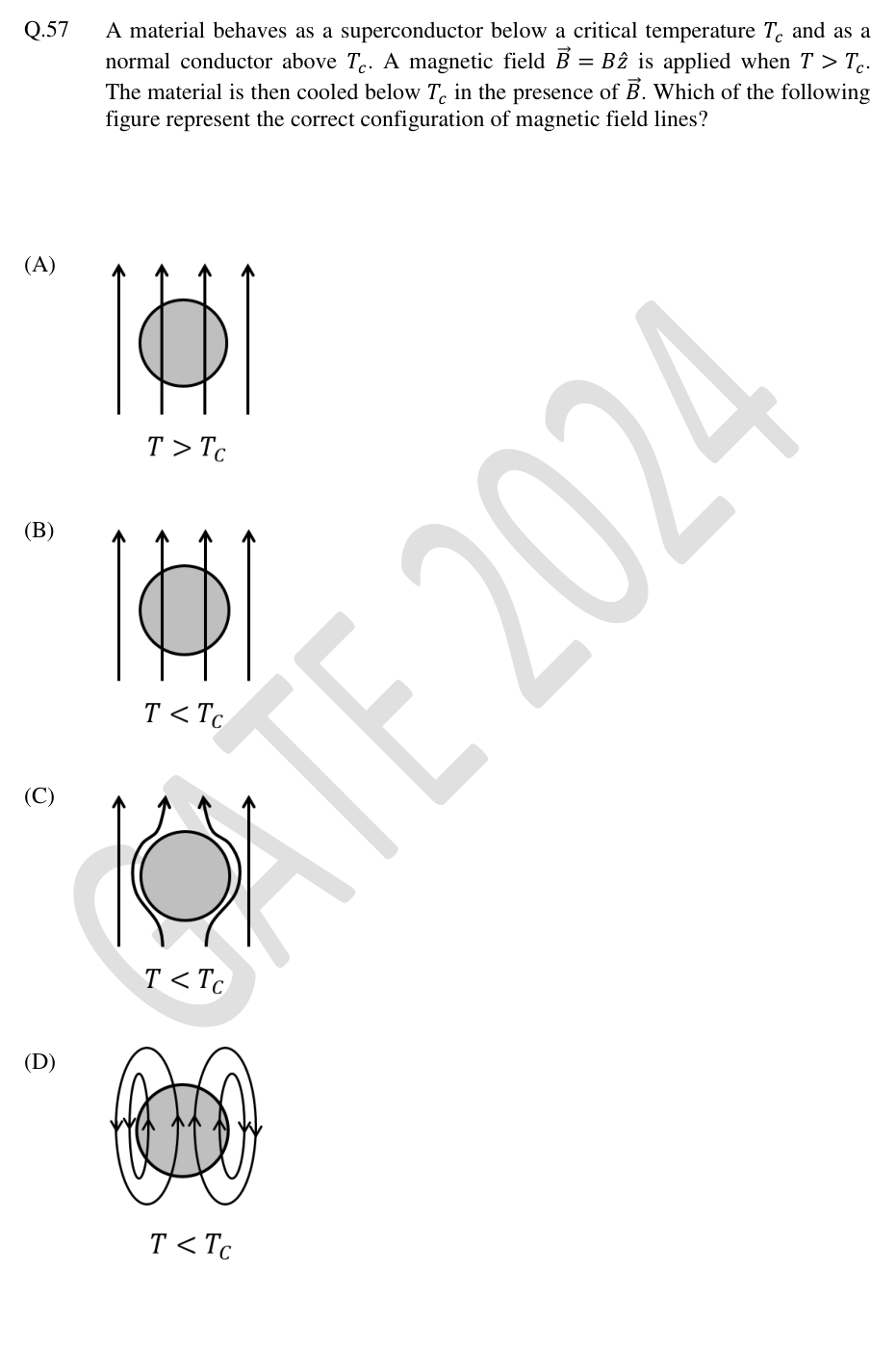 Four candidate magnetic field configurations across a superconducting transition.