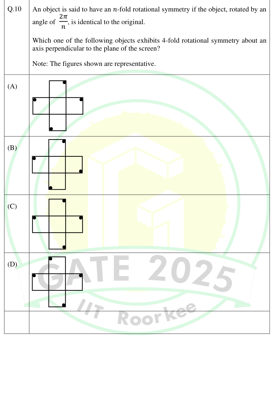 Four five-dot patterns to compare under rotations.