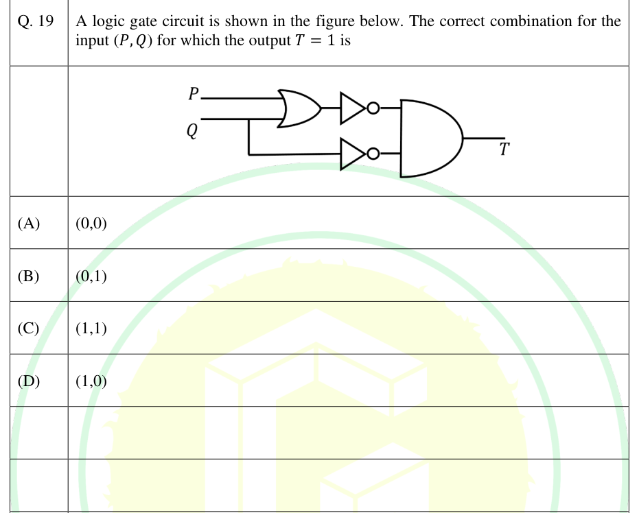 NOR and AND gates with inputs P and Q.