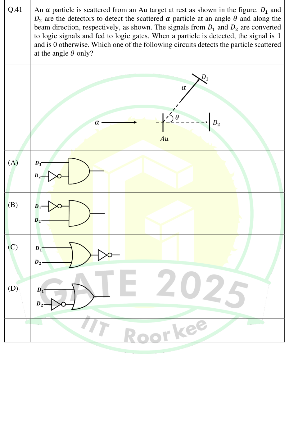 Scattering detectors D1 and D2 and four logic circuits.