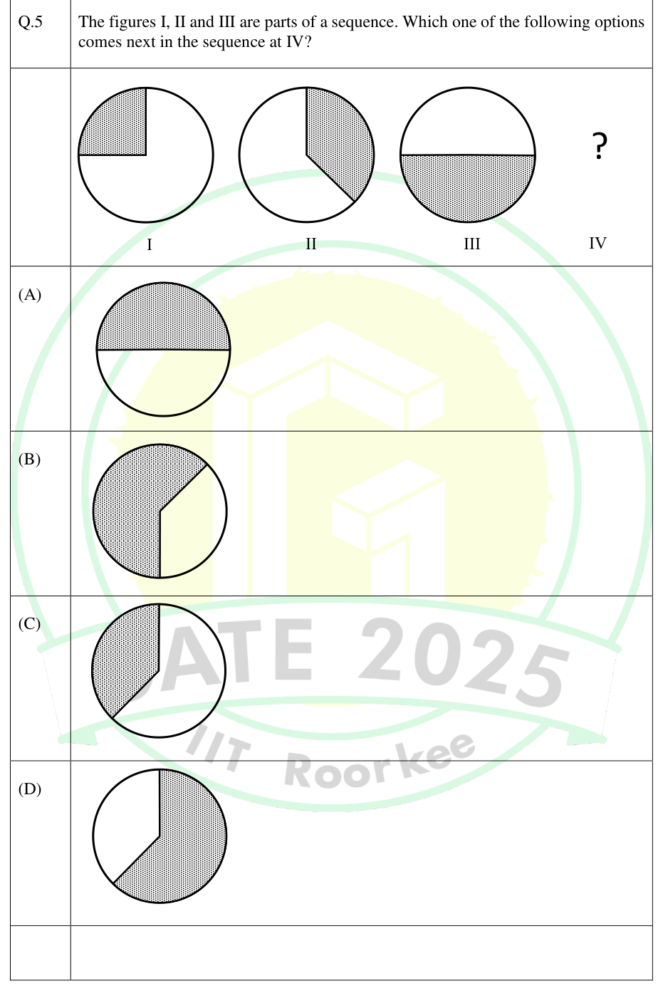 Shaded sectors in a sequence of circles and four candidate continuations.