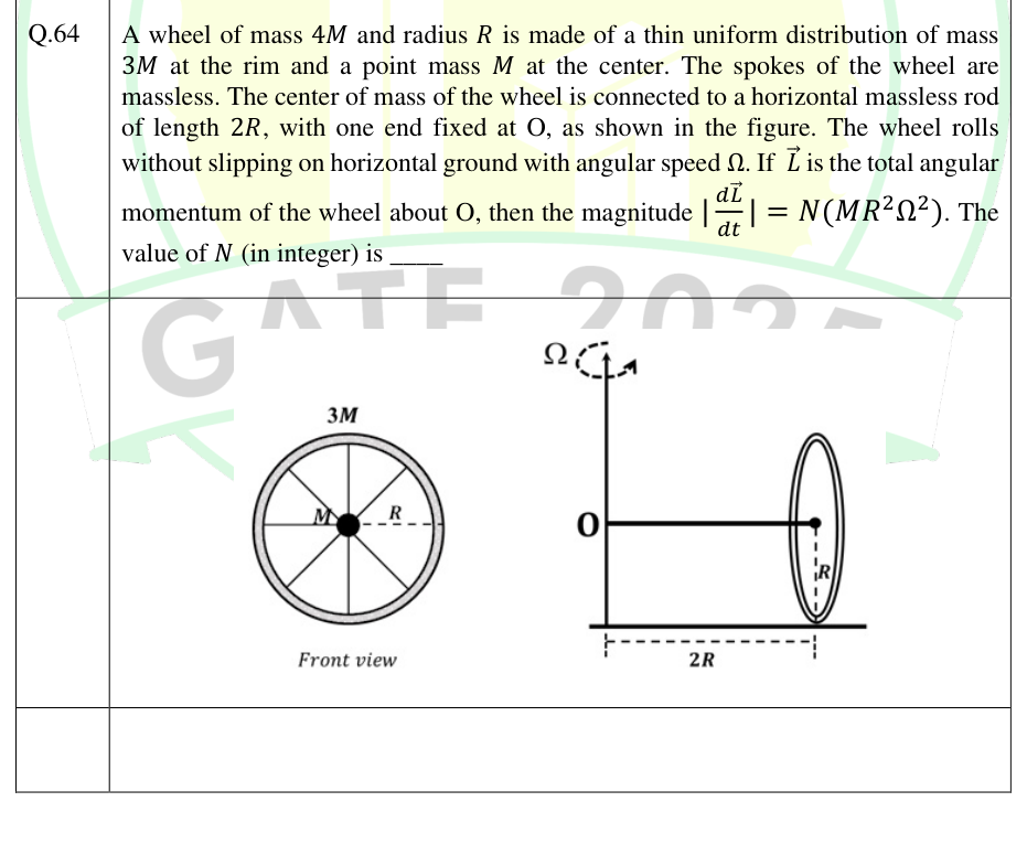 Wheel with 3M rim and M central mass on a 2R rod rotating about a vertical axis.