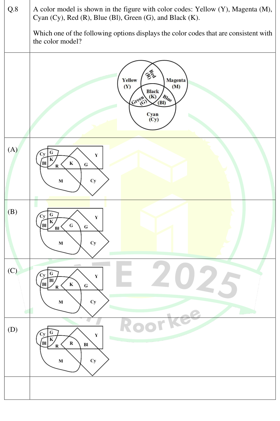 Subtractive color model and four overlapping-shape diagrams.