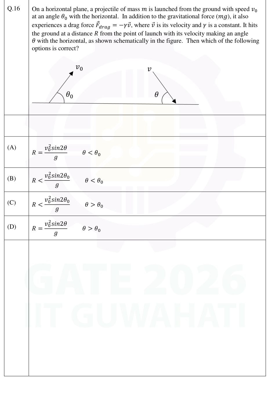 Projectile launched at angle theta0 and landing at angle theta with linear drag.