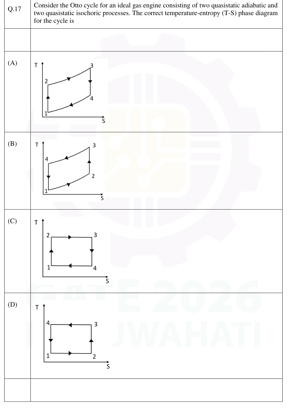 Four candidate temperature–entropy diagrams for an Otto cycle.