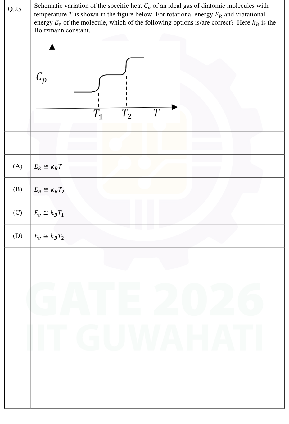 Specific heat rises in two steps near T1 and T2.